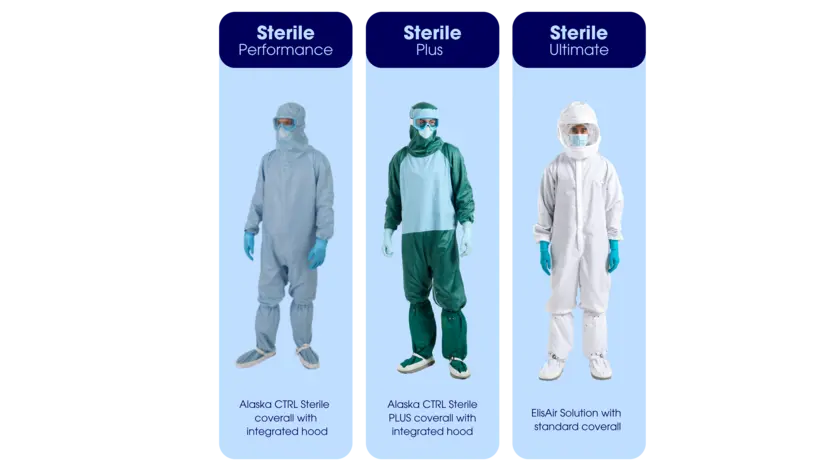 Cleanroom & Annexe & Industrie Cleanroom & Annexe 1 & Industrie