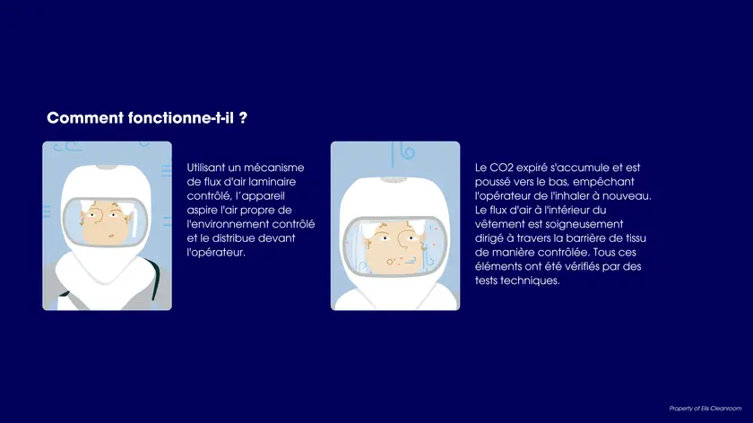 Cleanroom & Annexe & Industrie Cleanroom & Annexe 1 & Industrie