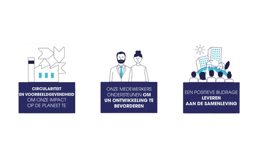 PIJLERS MVO
