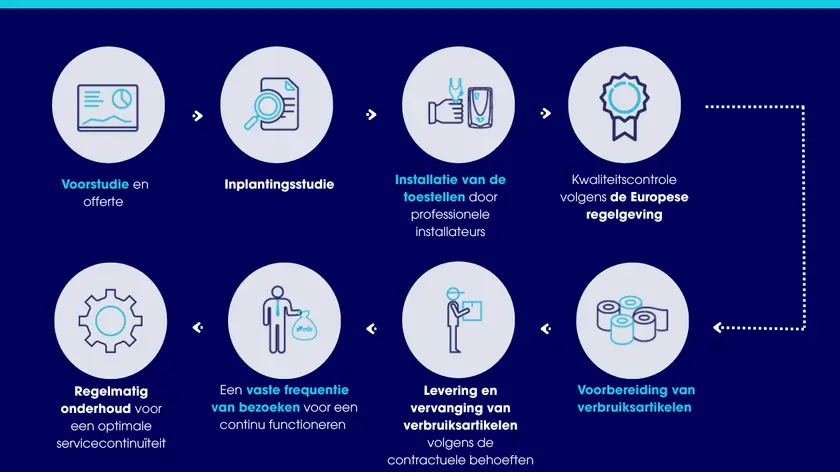 Een complete service van sanitaire voorzieningen